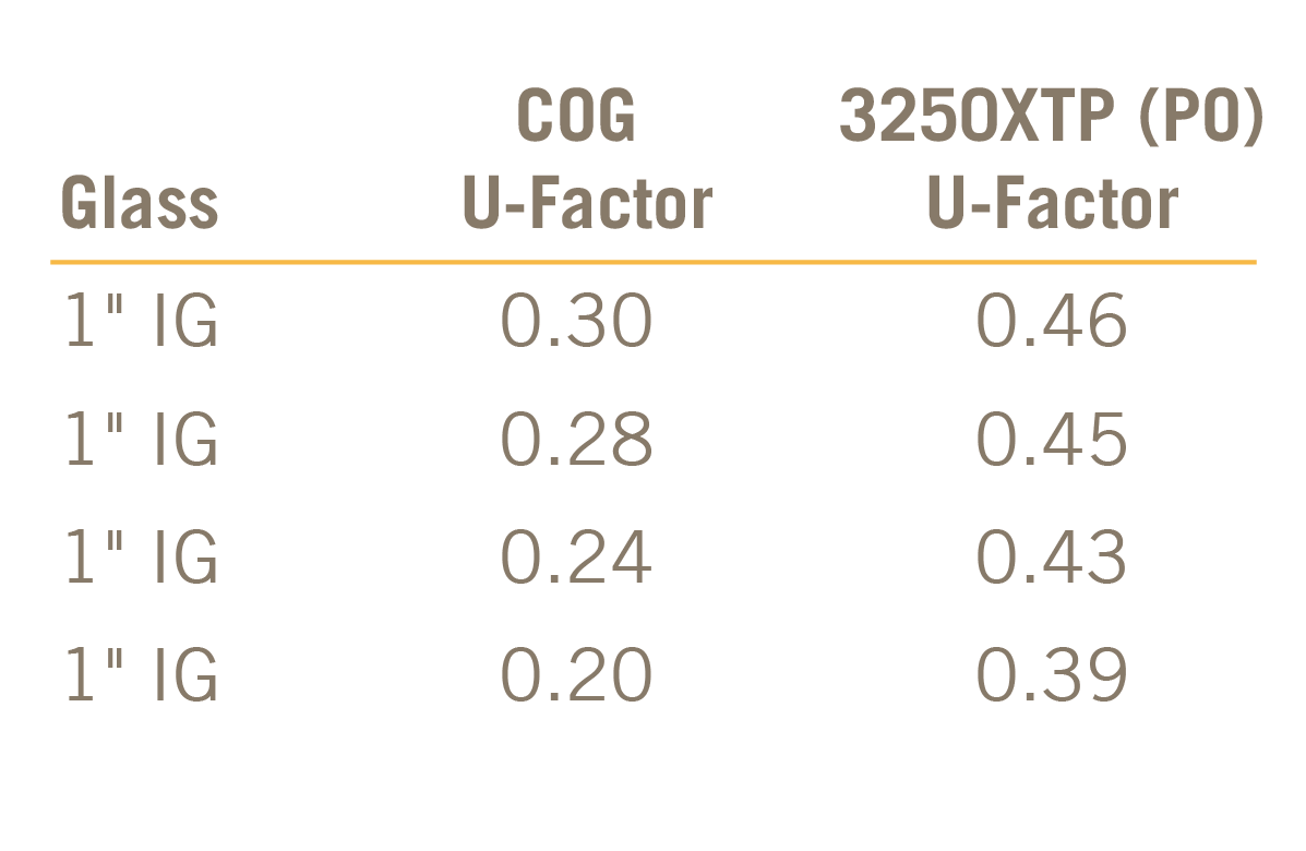 Commercial Windows and Doors & Aluminum Window Replacement | Boyd